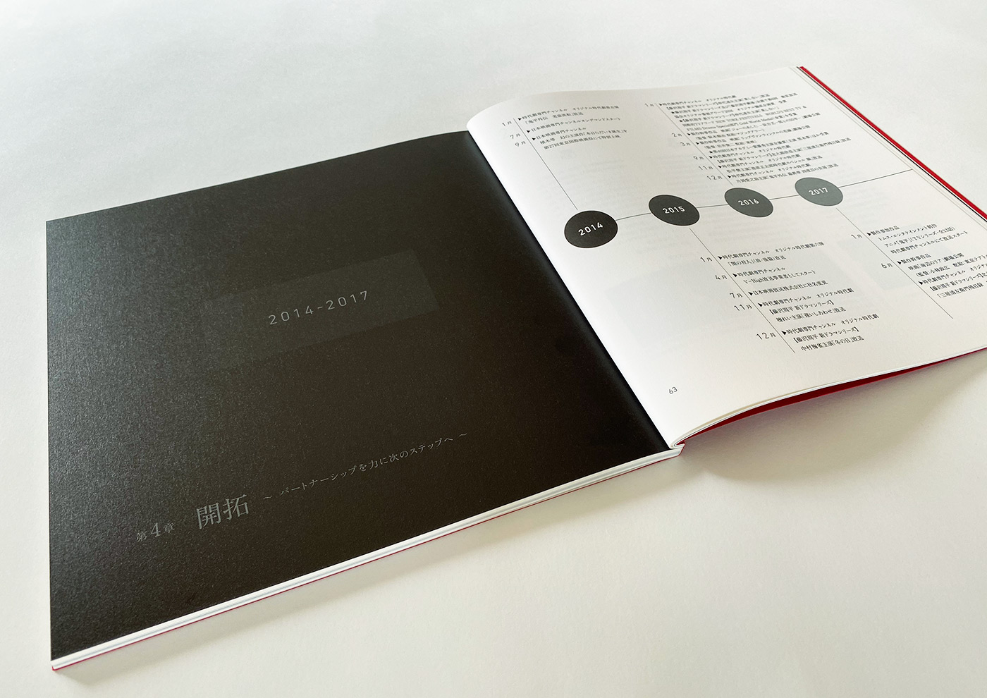 20 years history Book  “Nihon Eiga Senmon ch”  “Jidaigeki Senmon ch” 5